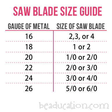 Saw Blades 2 cut ET Rings